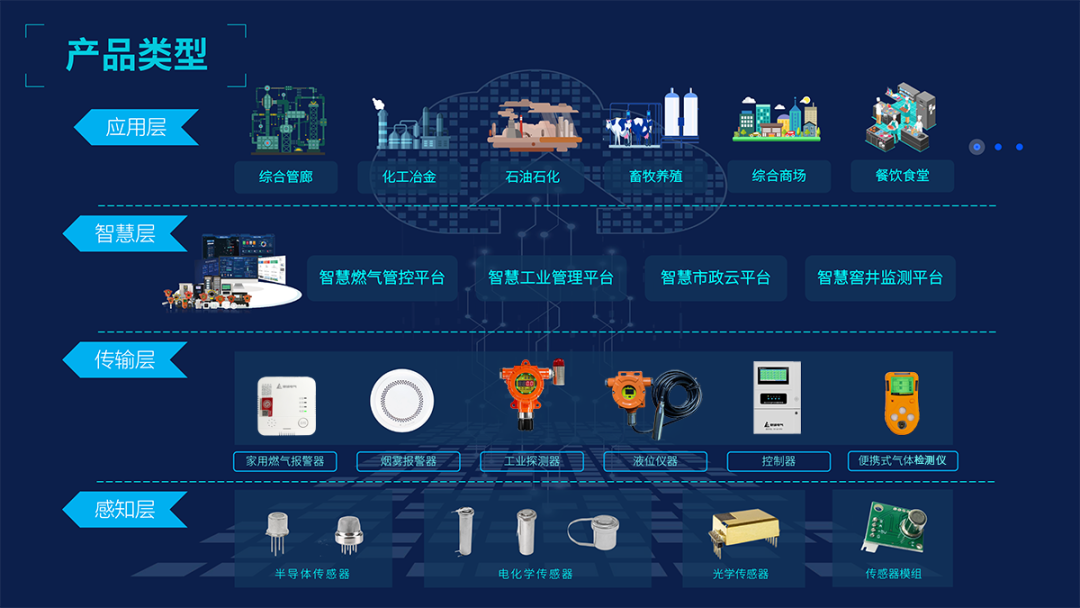 智慧燃气赋能 携手丝路发展|乐天堂官网电气邀您参加第27届中国国际燃气展