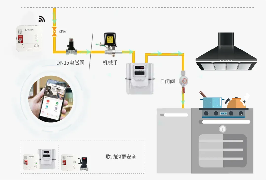 10个家用燃气报警器使用小技巧（下）