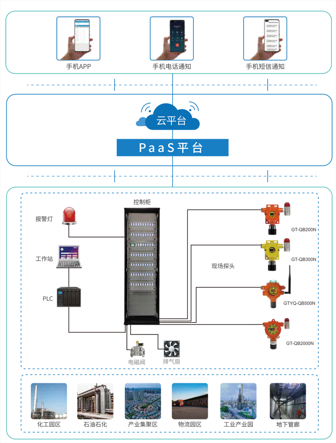 解决方案|锂电池产业如何筑牢气体环境安全防线？