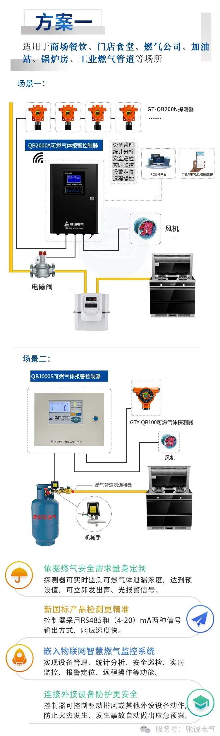 冬季预防一氧化碳中毒，盯紧这几个关键词！