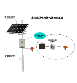 （太阳能款）QB500N点型气体探测器